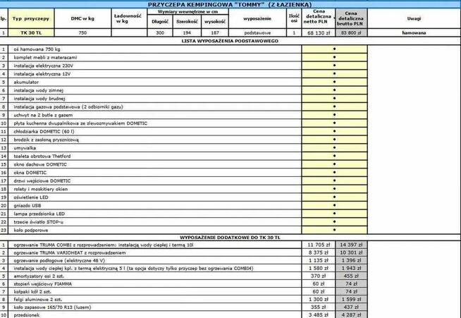 Przyczepa kempingowa „Tommy” NOWA od producenta