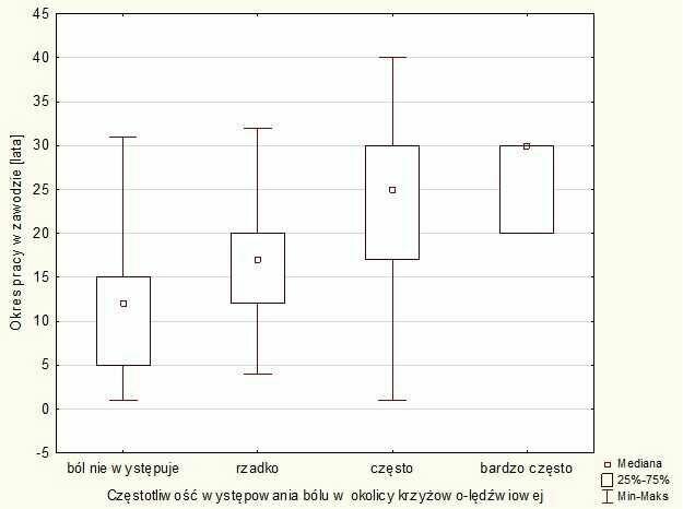 Analiza statystyczna, statystyka, weryfikacja hipotez
