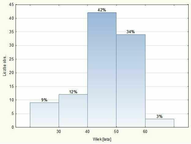 Analiza statystyczna, statystyka, weryfikacja hipotez