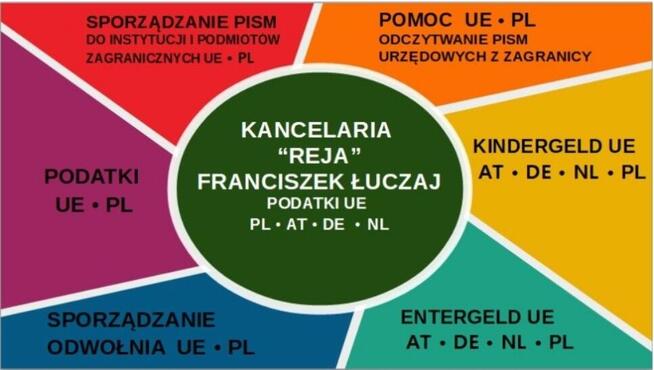 Rozliczenia podatku, Kindergeld, pomoc UE