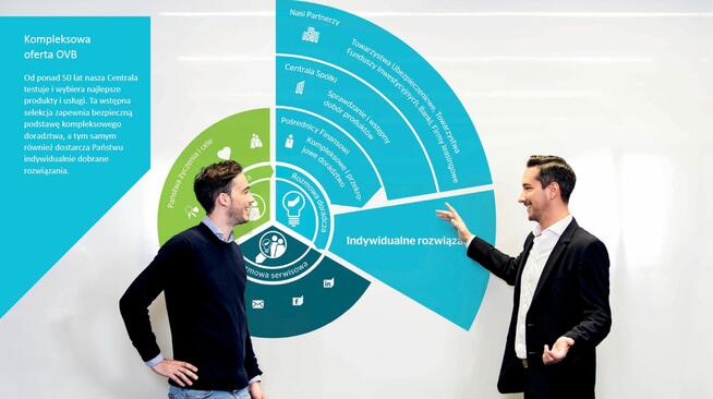 pośrednik, opiekun, doradca finansowy