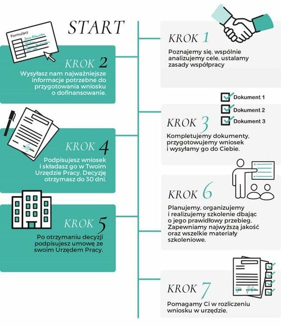KFS Krajowy Fundusz Szkoleniowy - dofinansowawnie do szkoleń