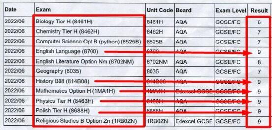 Pomoc, Angielski, Polski, Korepetycje, Tłumaczenia, Pisanie