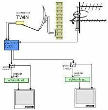Anteny TV SAT ustawianie montaż naprawa cały powiat Serwis