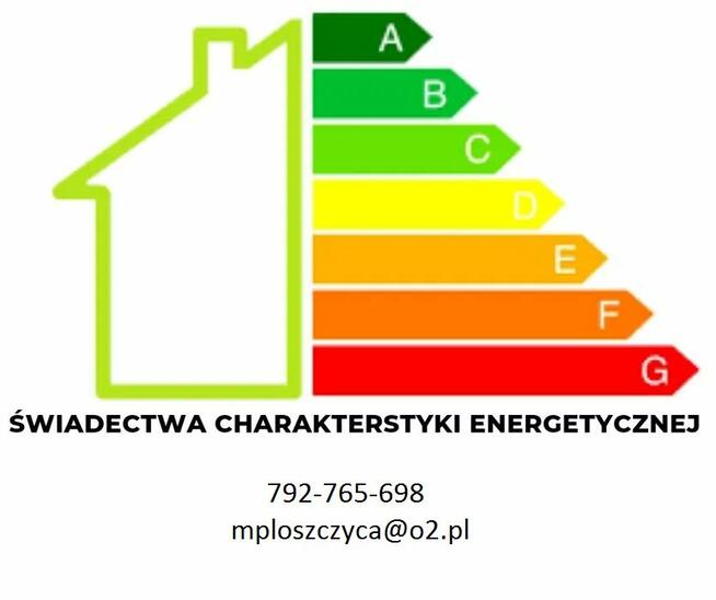 Charakterystyka energetyczna