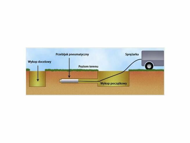 Wynajmę niwelator laserowy osuszacz wypozyczalnia minikopark