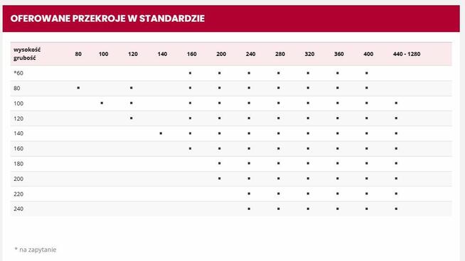 Drewno konstrukcyjne BSH GL24, kantówki, krawędziaki, belki,