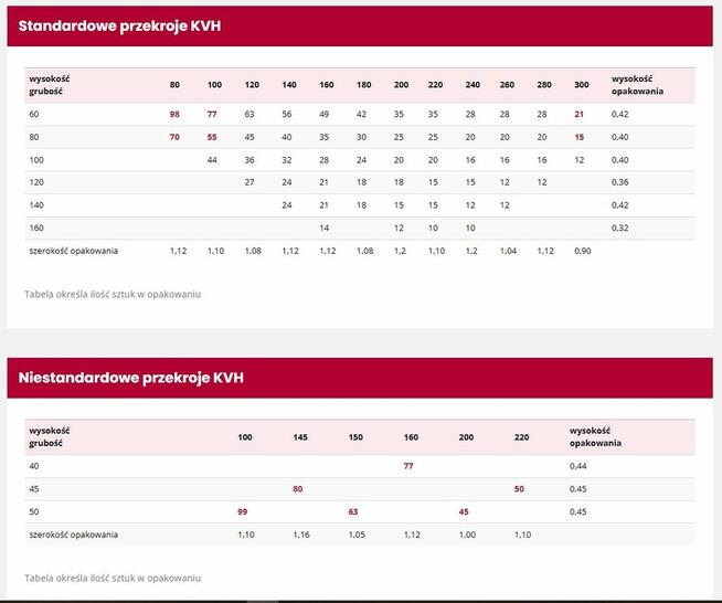 Drewno konstrukcyjne KVH / drewno klejone BSH