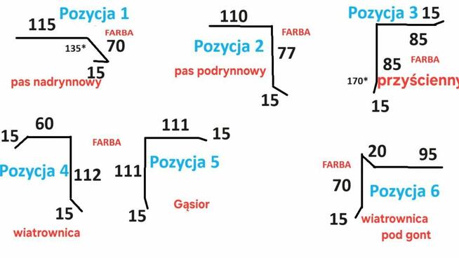 Pas nadrynnowy i podrynnowy.gąsior.obrobki przyścienne