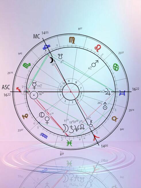 Horoskop - Porada astrologiczna dla biznesu