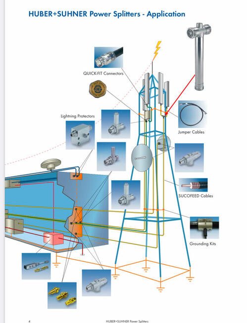 HUBER+SUHNER Power Splitters