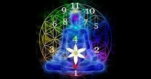 Numerolog, numerologia wróżka wesele Warszawa Łódź okolice