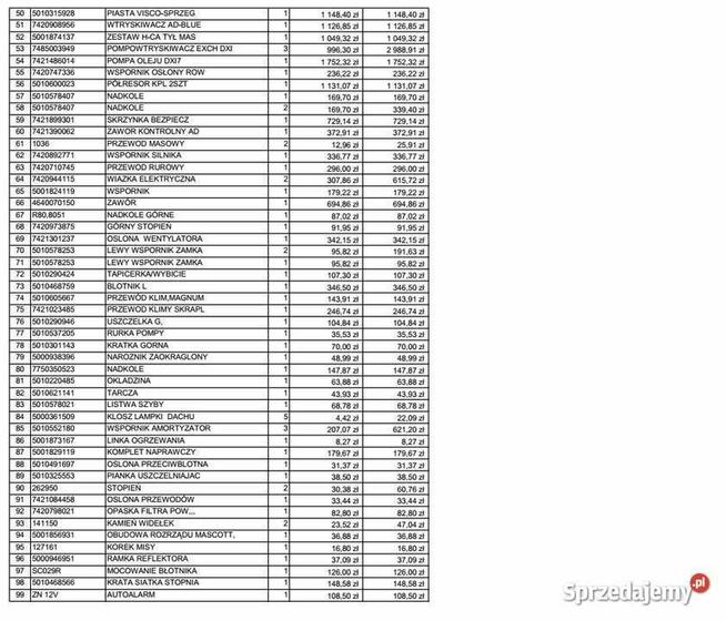 CZĘŚCI RENAULT I VOLVO WYPRZEDAŻ MAGAZYNU