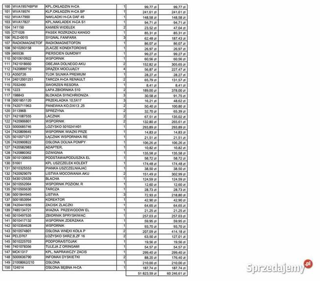 CZĘŚCI RENAULT I VOLVO WYPRZEDAŻ MAGAZYNU