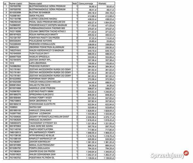 CZĘŚCI RENAULT I VOLVO WYPRZEDAŻ MAGAZYNU