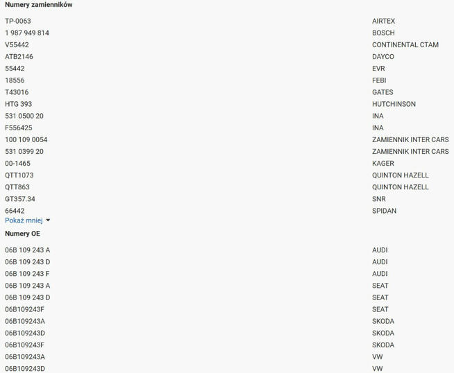 ROLKA NAPINACZA 531 0399 20