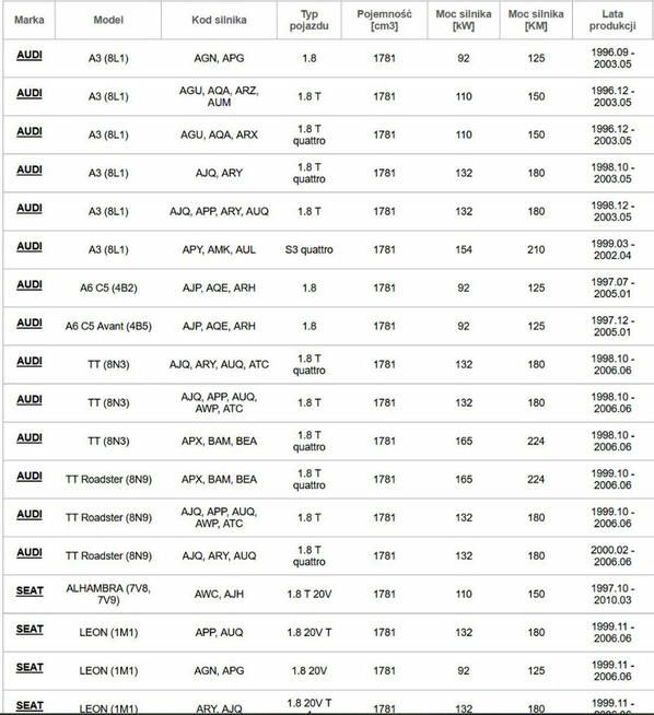 ROLKA NAPINACZA 531 0399 20