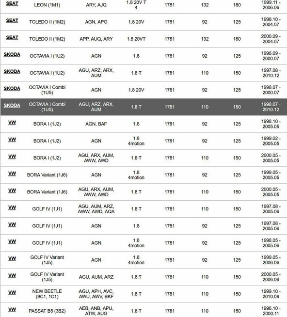 ROLKA NAPINACZA 531 0399 20