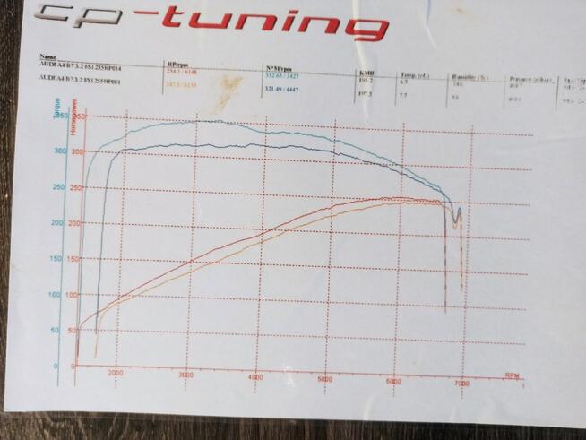 Audi A4 doinwestowany, 270 KM , S-Line, quattro