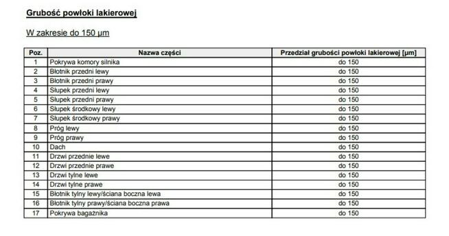 Volkswagen Golf DSG 1.5 Mhev e-TSI EVO Salon PL Pełen Serwis FV23 49.5 Netto ManetkiF1