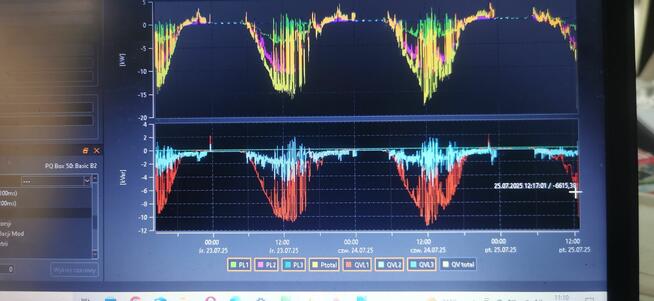 Kompensacja mocy biernej, instalacje elektryczne,