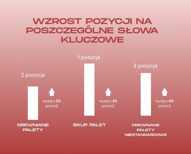 Wizytówka Google | Strony internetowe | Meta Ads | Google Ad