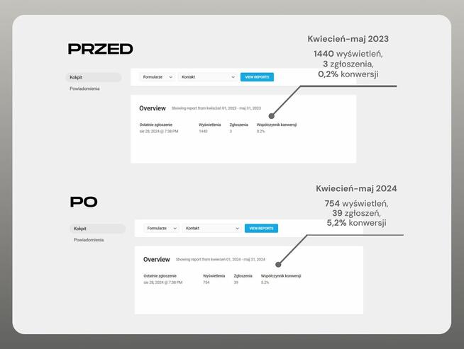 Wizytówka Google | Strony internetowe | Meta Ads | Google Ad