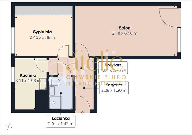Poranki w słońcu, spacery nad morzem – Przymorze