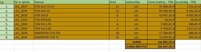 Syndyk sprzeda FOX RÓŻNE MODELE