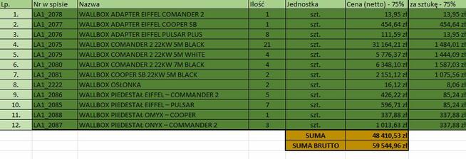 Syndyk sprzeda WALLBOX RÓŻNE MODELE