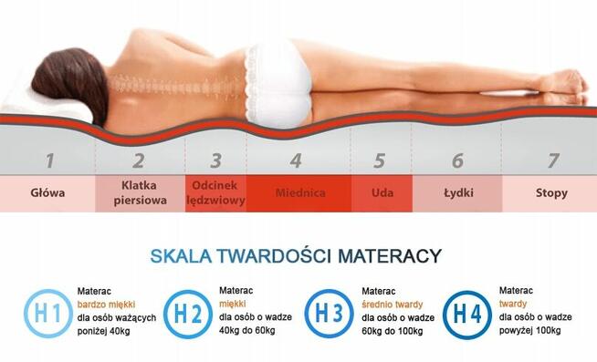 Materac kieszeniowy dwustronny PREMIUM DUO HYBRID vico latex