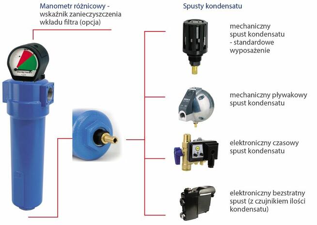 KOMPRESORY POWIETRZNE
