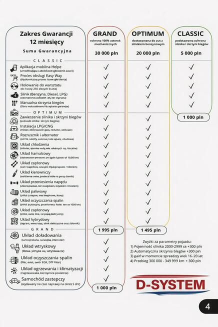 Škoda Octavia 2021Tylko Salon Polska 1Właściciel Bezwypadkowy ledy ASO