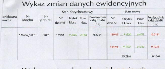 Sprzedam działkę budowlaną Tenczynek