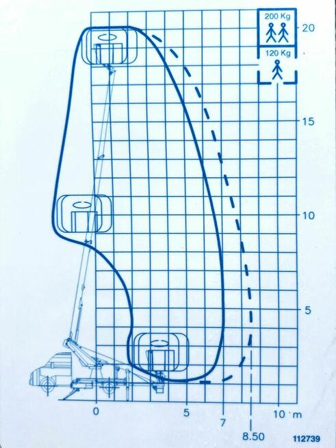 80 ZŁ /Podnośnik koszowy/Zwyżka Knurów – centrum aglomeracji