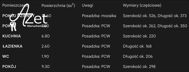 Mieszkanie Białystok, Rzemieślnicza