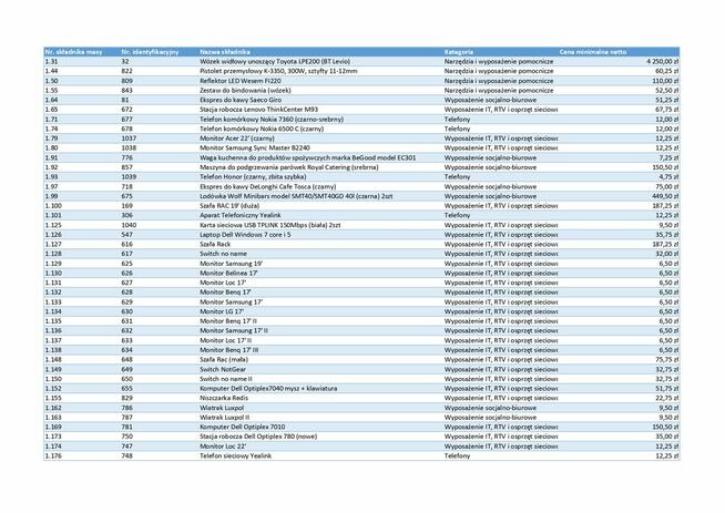 Ruchomości upadłej spółki - narzędzia, IT, RTV, wyposażenie