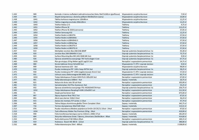 Ruchomości upadłej spółki - narzędzia, IT, RTV, wyposażenie