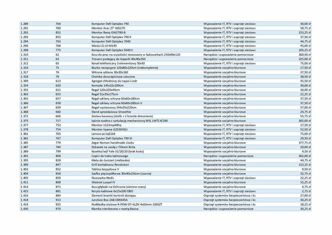 Ruchomości upadłej spółki - narzędzia, IT, RTV, wyposażenie