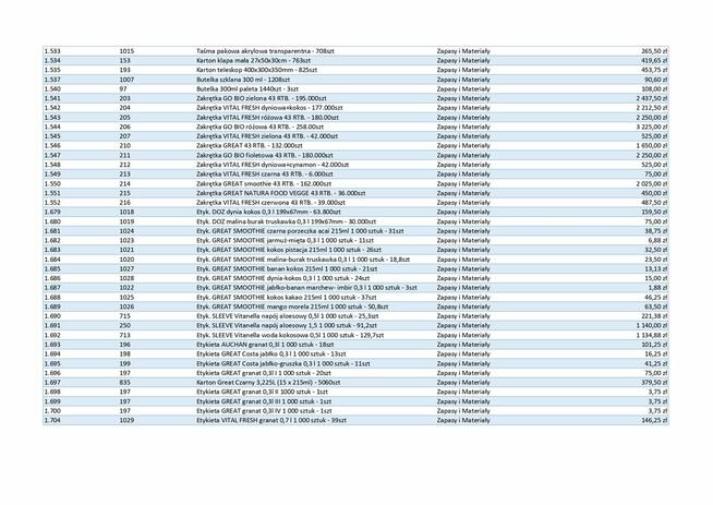 Ruchomości upadłej spółki - narzędzia, IT, RTV, wyposażenie