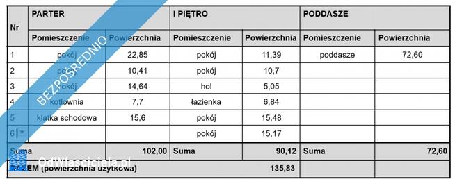Sprzedam dom w stanie surowym zamkniętym Klęczany 235 (nowy)