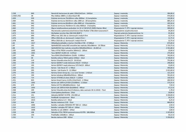 Ruchomości upadłej spółki - narzędzia, IT, RTV, wyposażenie