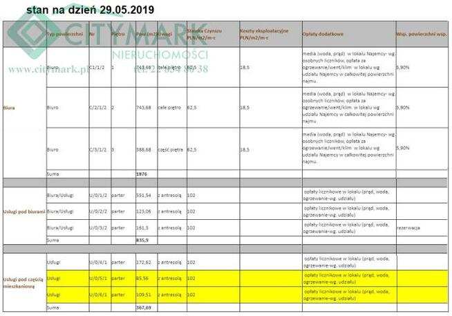 Lokal użytkowy Warszawa Mokotów, Sielce
