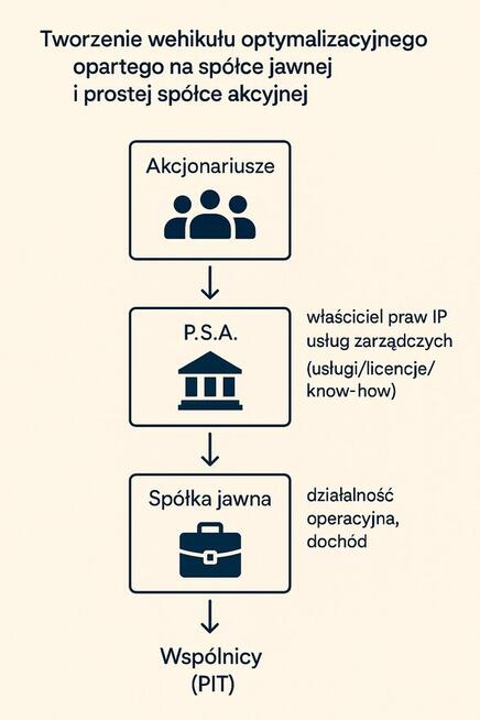 Skup Zadłużonych Spółek – Kancelaria Bladowski.Legal