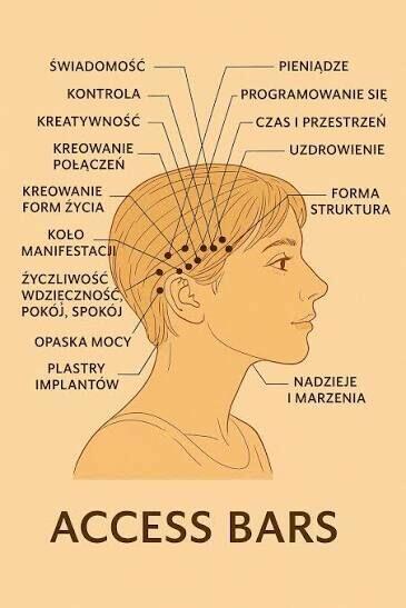 Zrelaksuj się z Access Bars Olsztyn lub REIKI Olsztyn