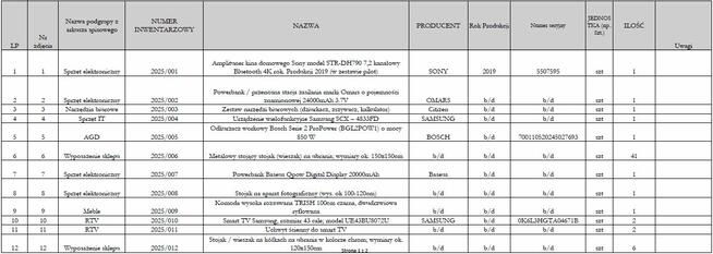 SYNDYK SPRZEDA RUCHOMOŚCI (WYPOSAŻENIE SKLEPU ODZIEŻOWEGO)