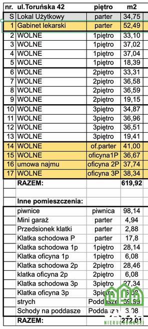 Dom Inowrocław Centrum