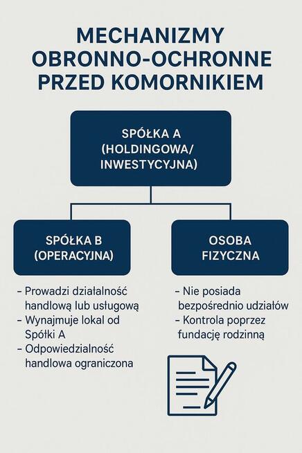 Skup Zadłużonych Spółek - Kancelaria Bladowski.Legal