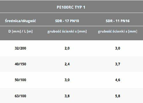 Sprzedam rurę HDPE do wymiennika dolnego źródła