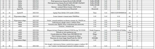 SYNDYK SPRZEDA RUCHOMOŚCI (WYPOSAŻENIE SKLEPU ODZIEŻOWEGO)